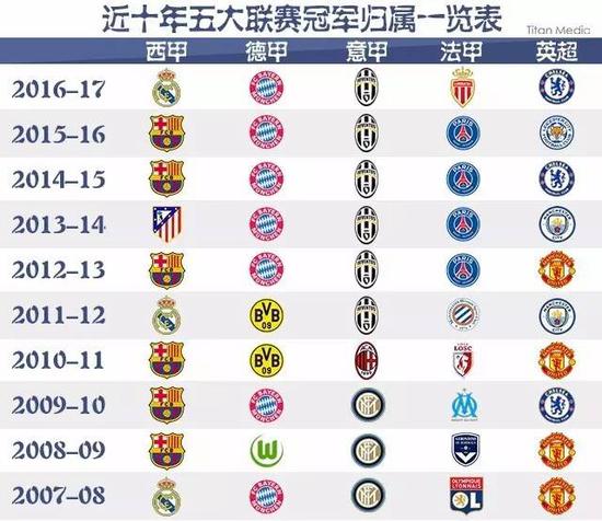 到练习中